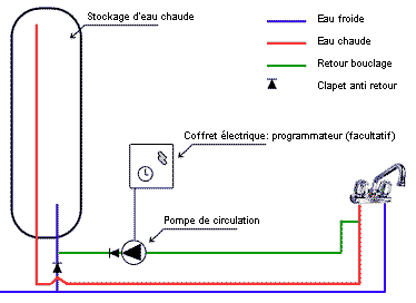 Schema electrique ecs