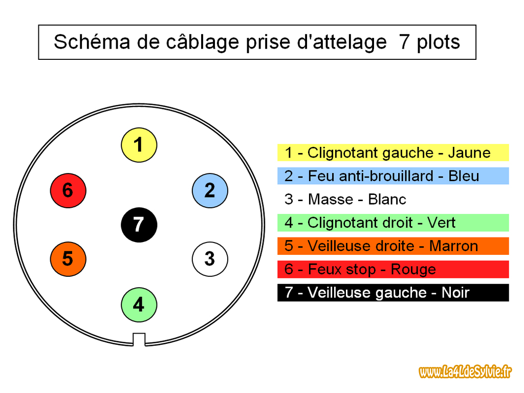 Schéma faisceau électrique remorque