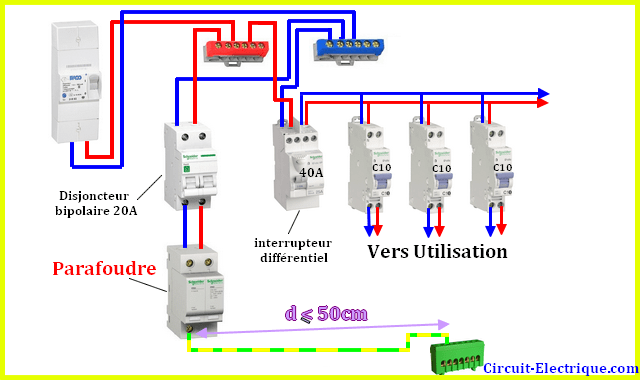 Schéma tableau électrique avec parafoudre