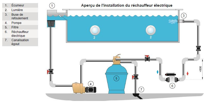 Schema electrique baignoire balneo