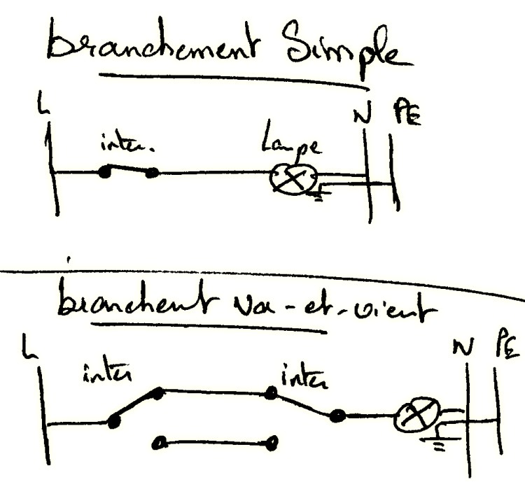 Schema electrique branchement ampoule