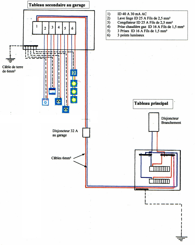 Schema alimentation electrique chaudiere gaz