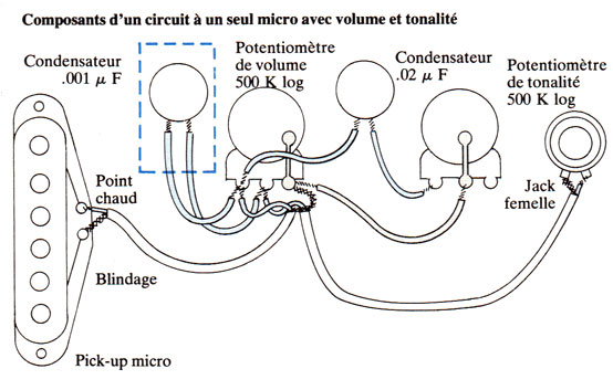 Schéma guitare electrique