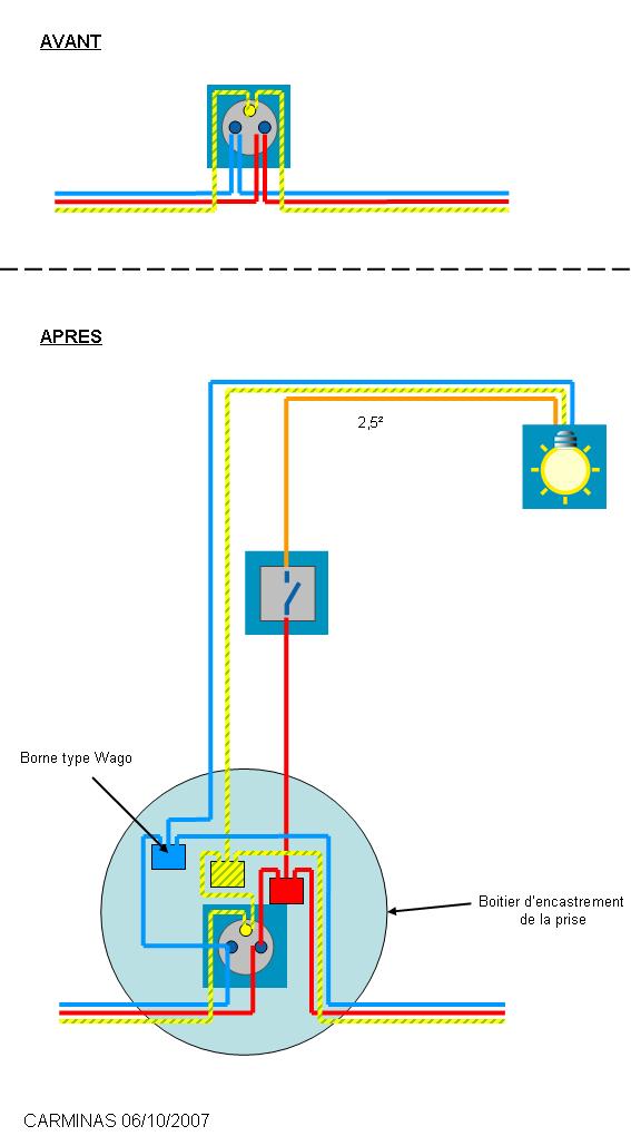 Schema electrique prise de courant avec interrupteur