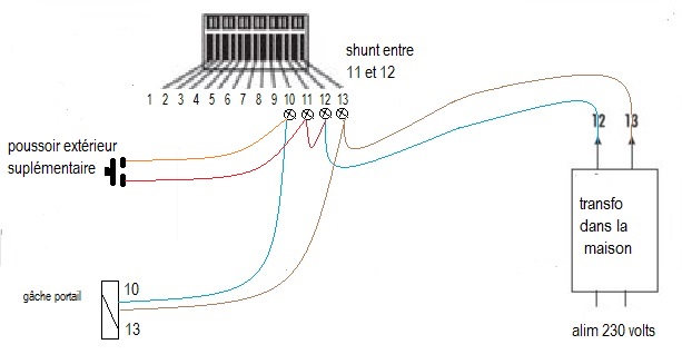 Schéma de la gâche électrique