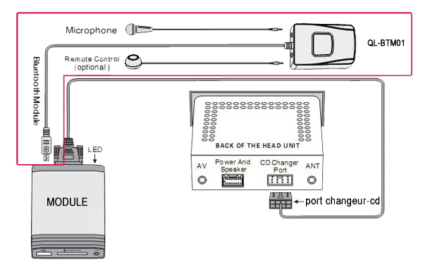 Schema electrique autoradio alfa 159