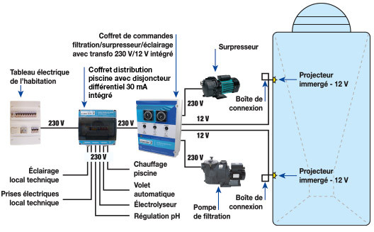 Schema electrique tableau piscine