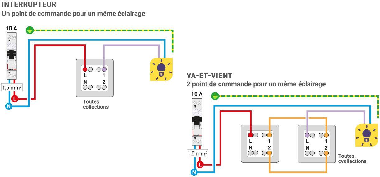 Va et vient electrique schema