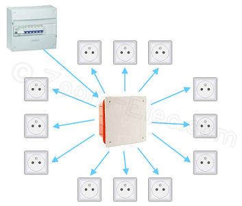 Schema electrique prise europeenne