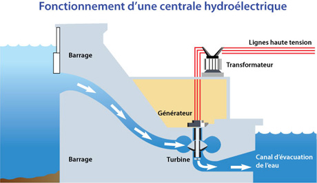 Schema centrale electrique
