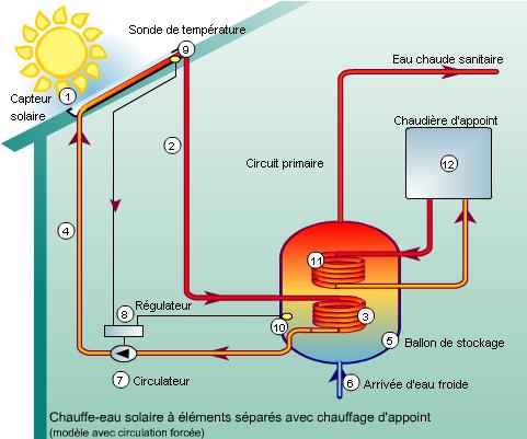 Schema fonctionnement cumulus electrique