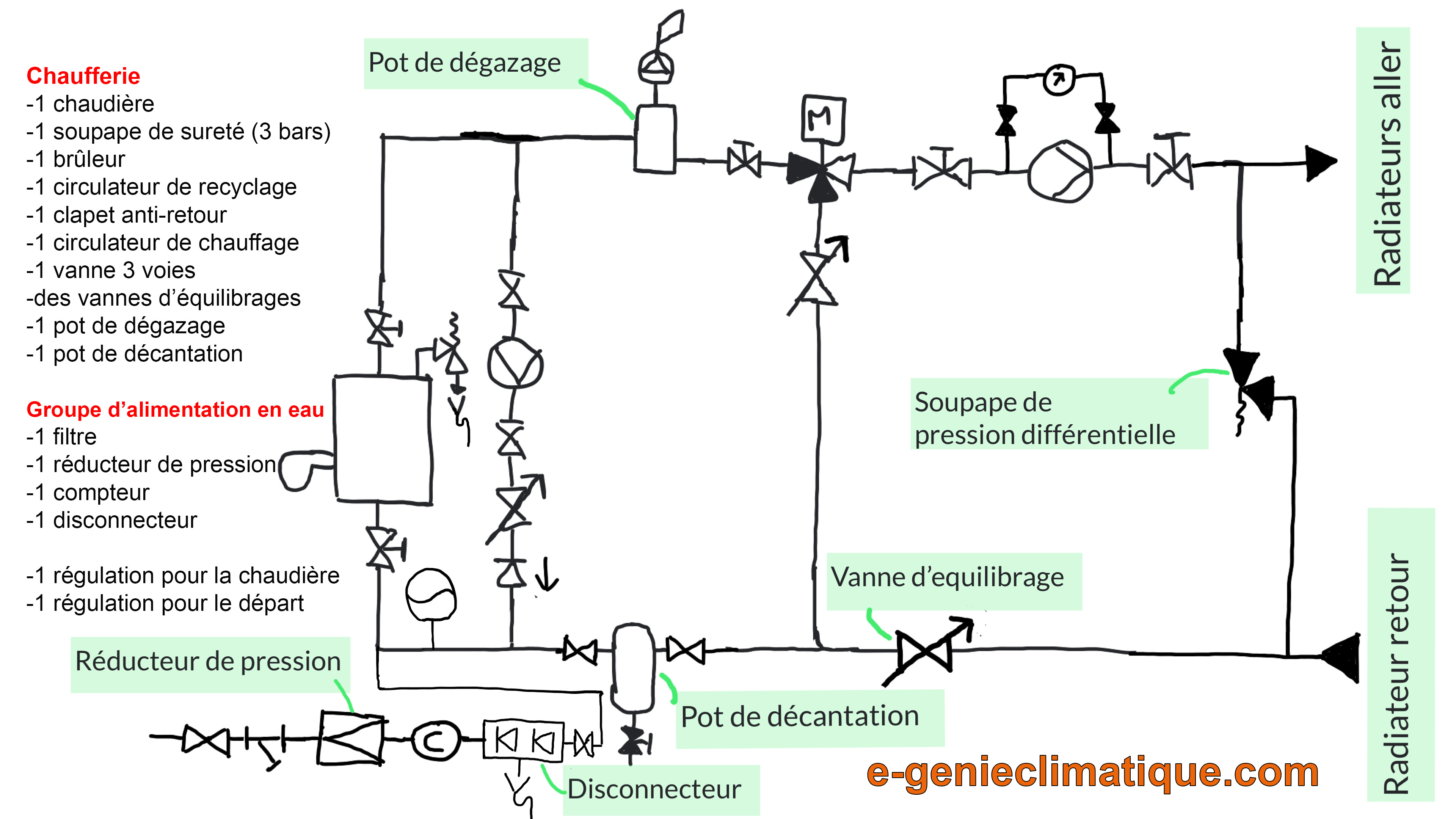 Schema electrique hydraulique