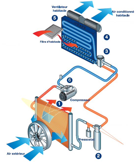 Schema electrique clim ford mondeo