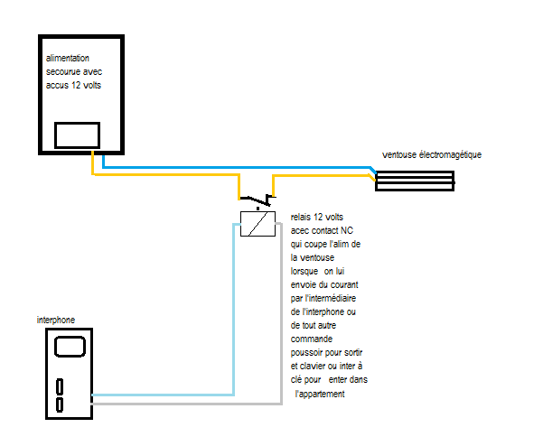 Schema d'une gache electrique