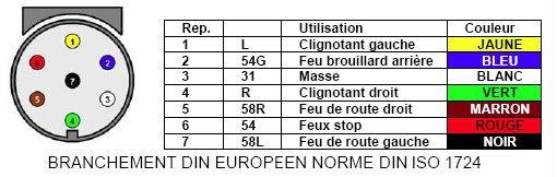 Schema electrique de prise remorque