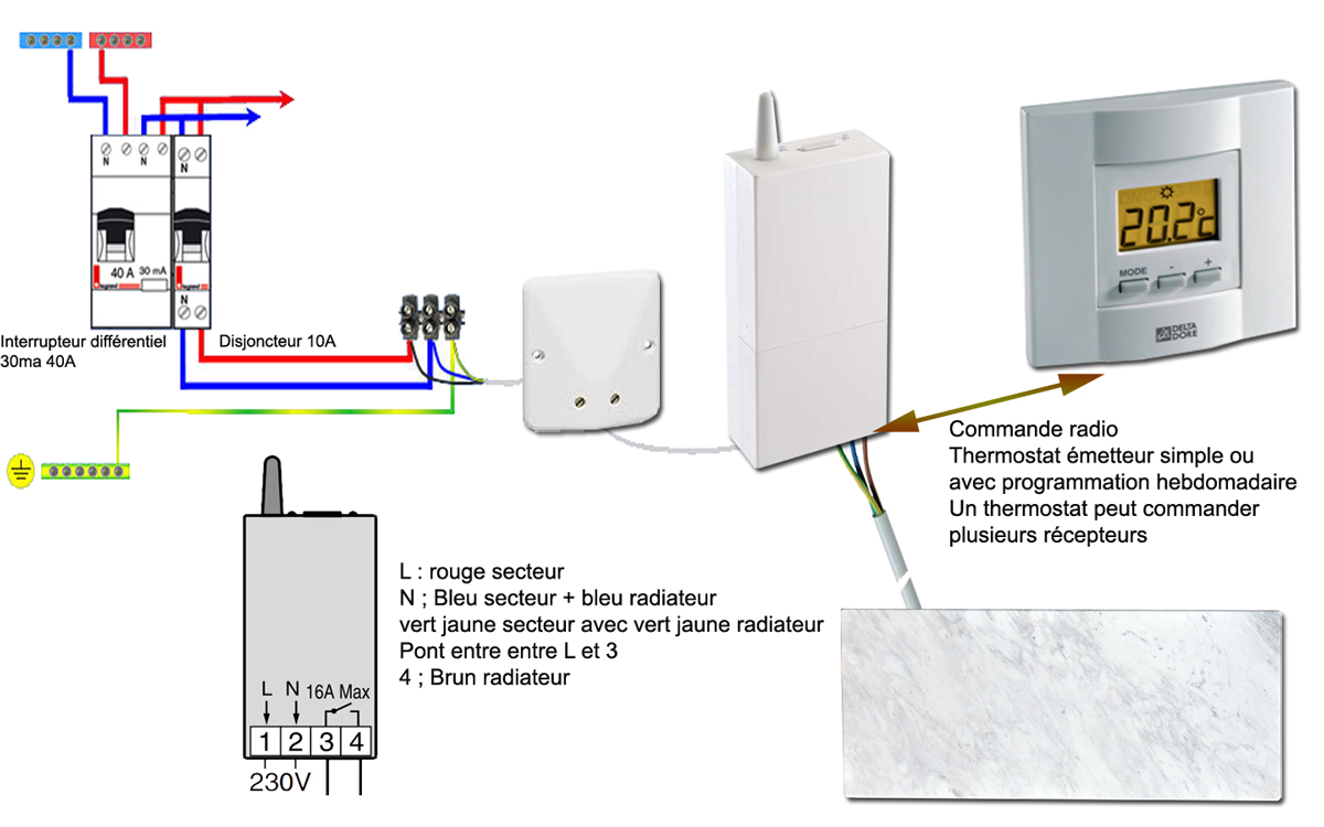 Schema branchement thermostat chauffage electrique