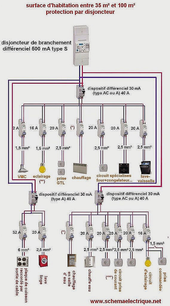 Site schema electrique