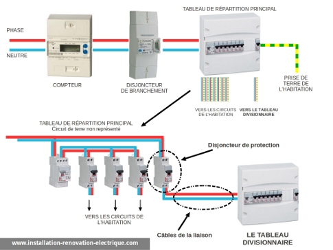 Schema tableau electrique secondaire garage