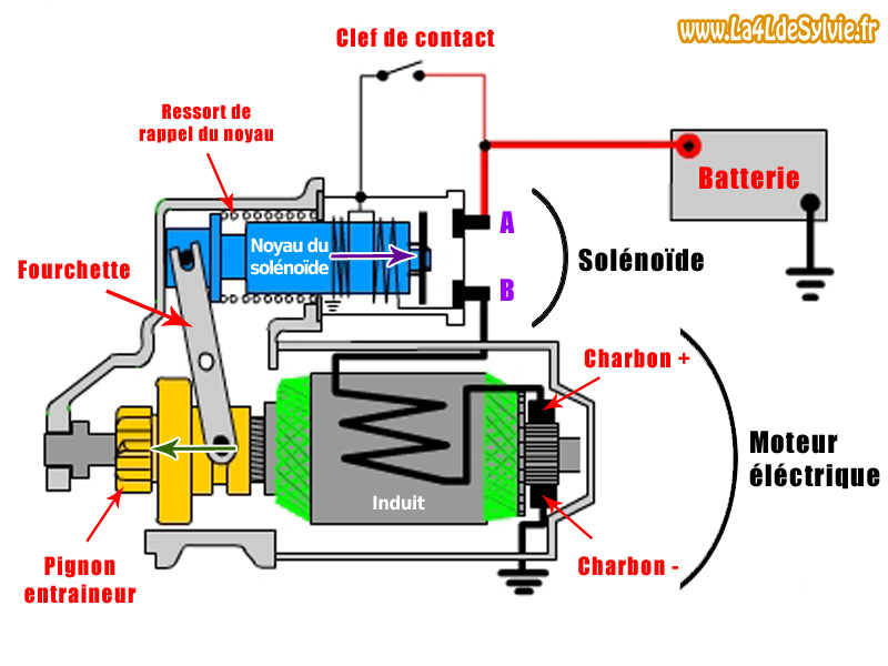 Schema electrique 4l savane