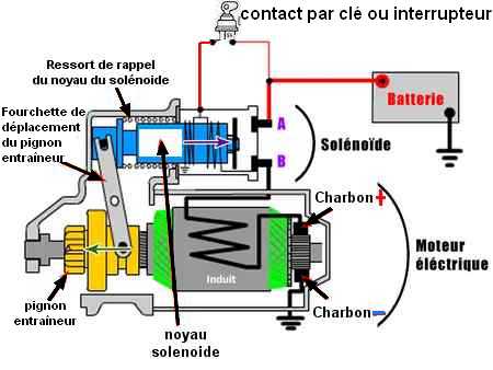 Schema electrique d'un demarreur de voiture