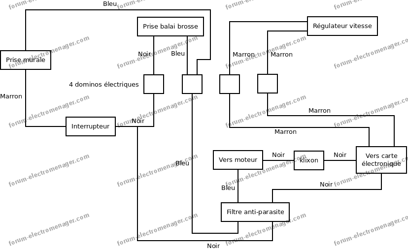 Miele schema electrique