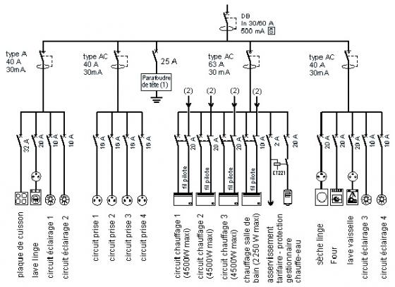 Schema electrique four industriel