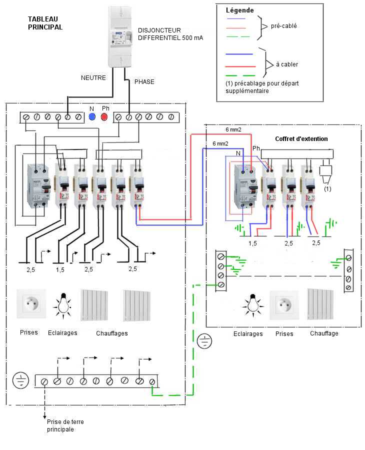 Schema de distribution electrique maison