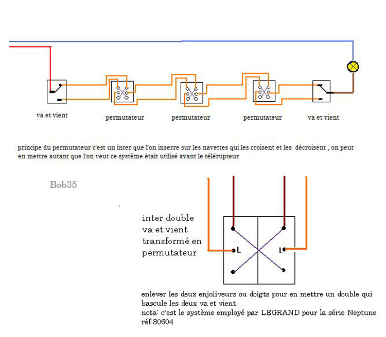 Schéma électrique 4 interrupteurs