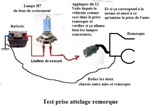 Schema electrique prise auto remorque