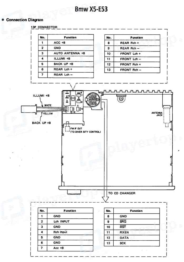 Schema electrique bmw f30