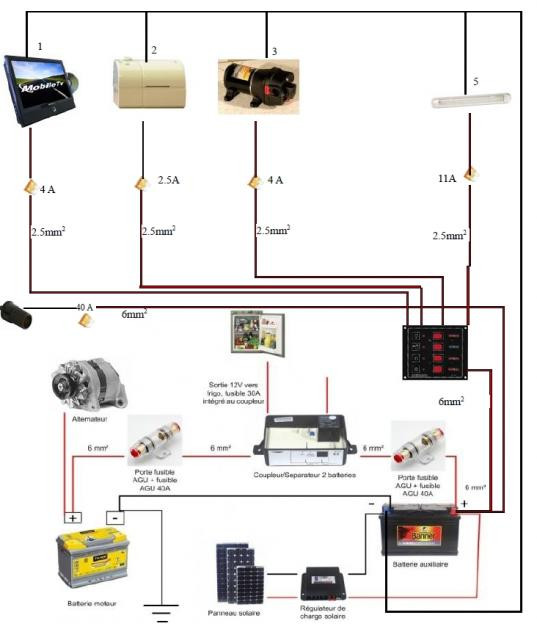 Schema electrique chausson