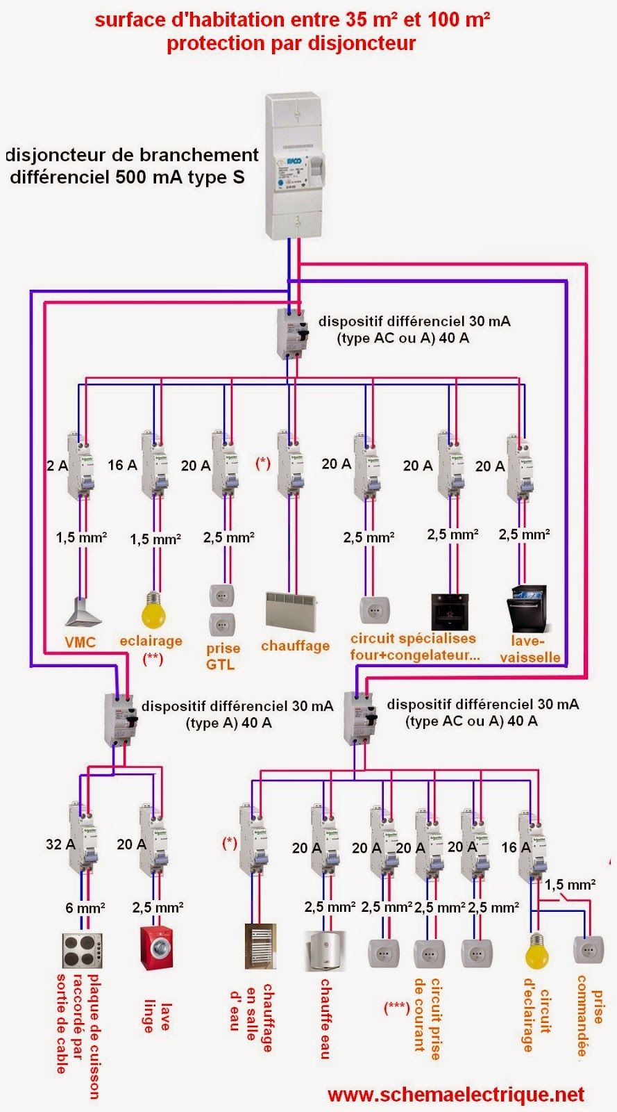 Schema electrique chambre a coucher
