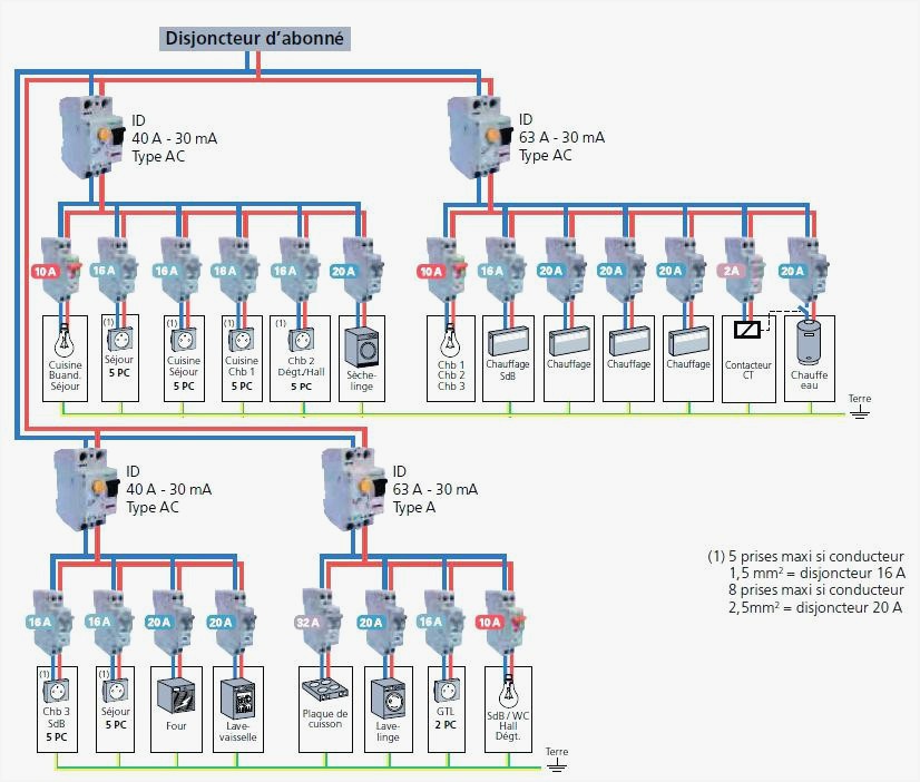 Schéma tableau électrique avec chauffage électrique