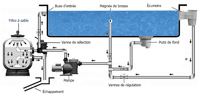 Schema electrique d'une pompe immergée