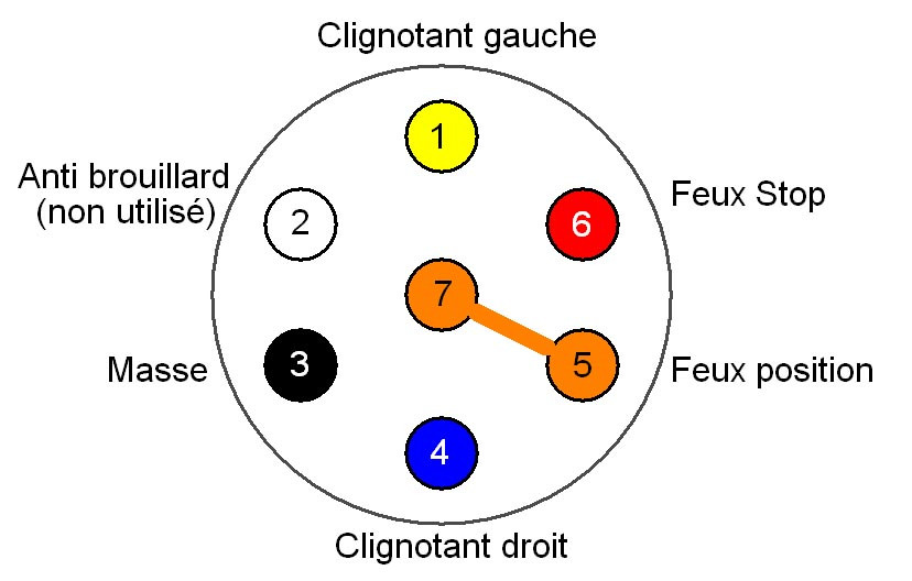 Prise remorque schema electrique
