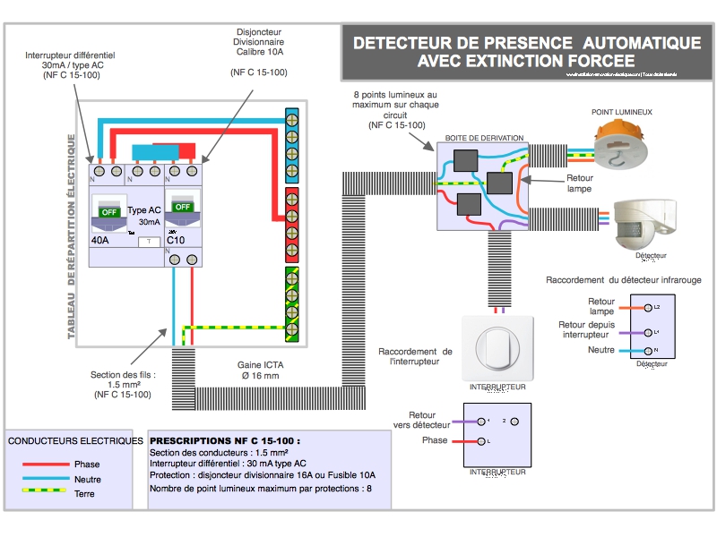Schema electrique alimentation lampe