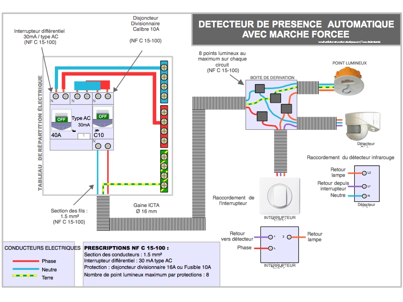 Schéma électrique de raccordement