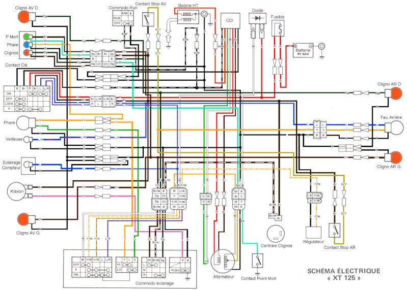 Schema electrique 206 1.9 diesel pdf