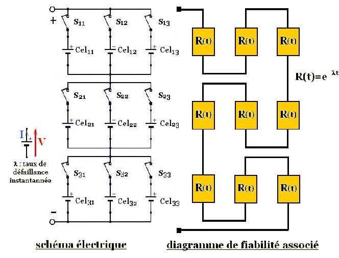 Schema electrique el63