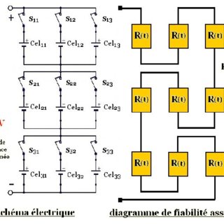 Schema electrique jaguar s type