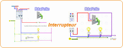 Cablage electrique schema