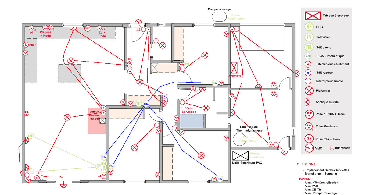 Schéma électrique habitation