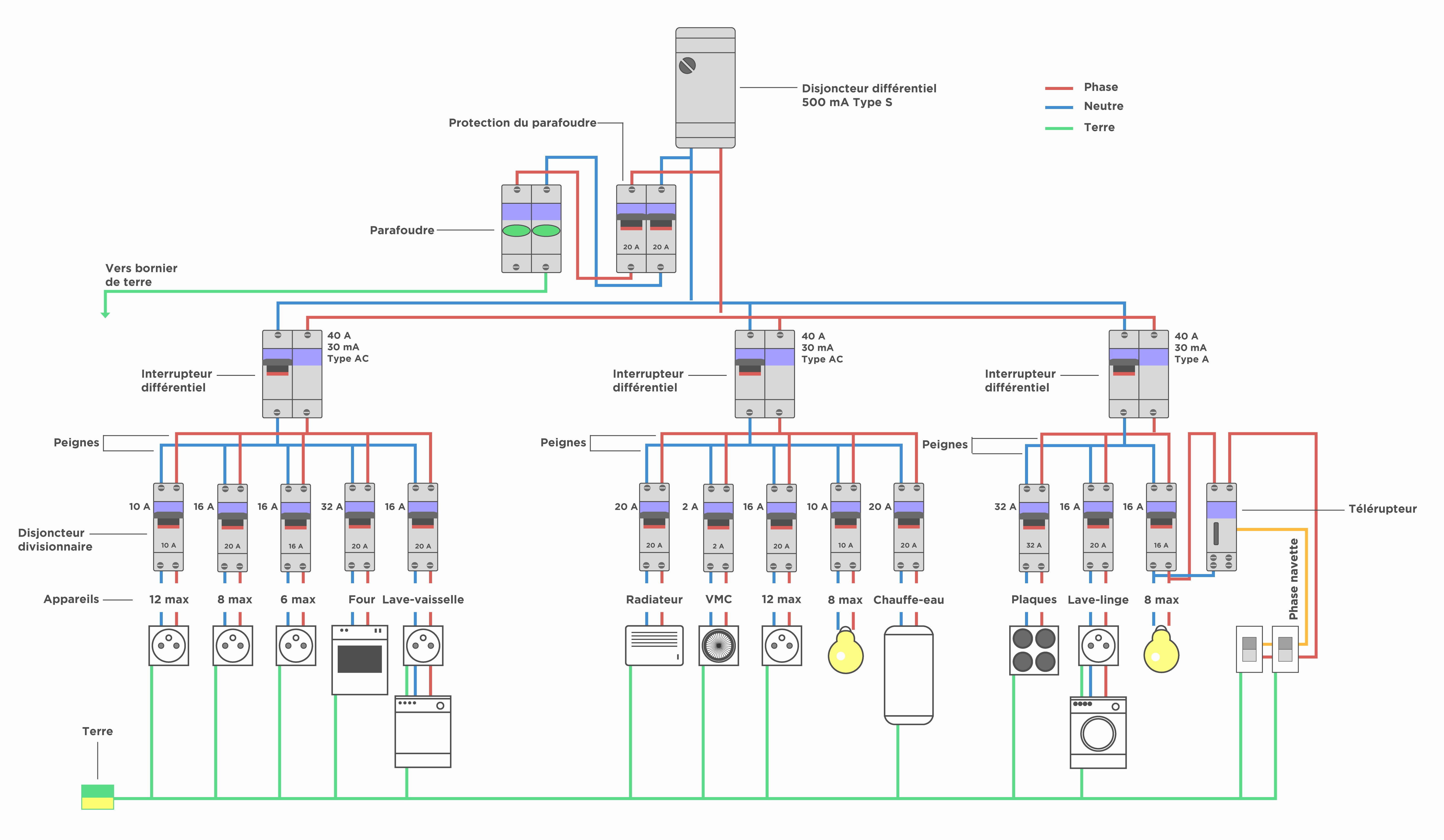 Logiciel schema electrique triphasé