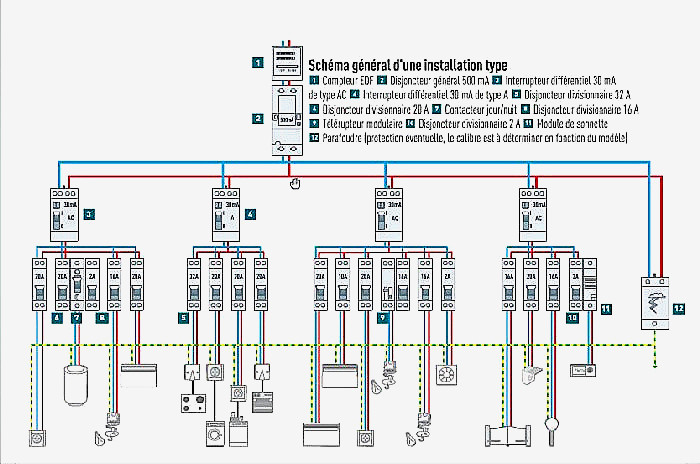 Plan et schema electrique