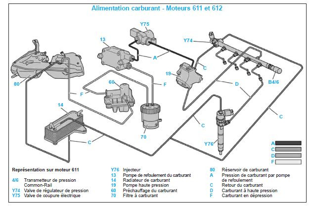 Schema electrique mercedes w212