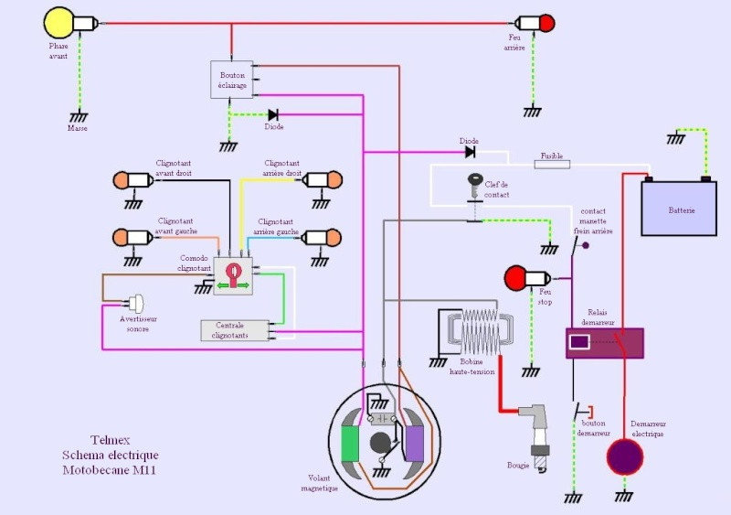 Schema electrique clignoteur