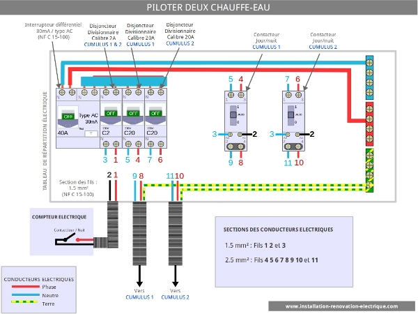 Schema electrique pour cumulus