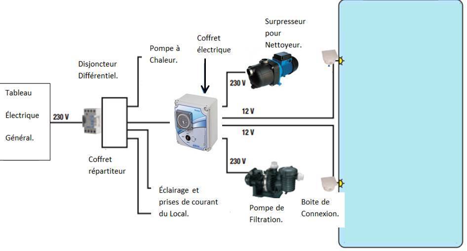 Schema electrique pour coffret piscine