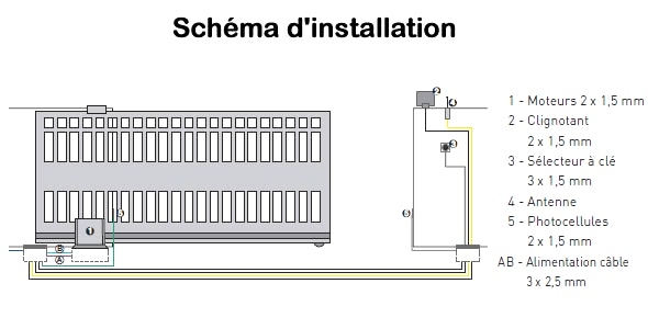 Motorisation portail schema electrique