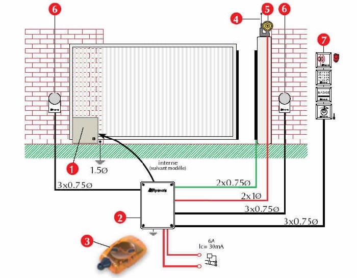 Schema electrique porte coulissante
